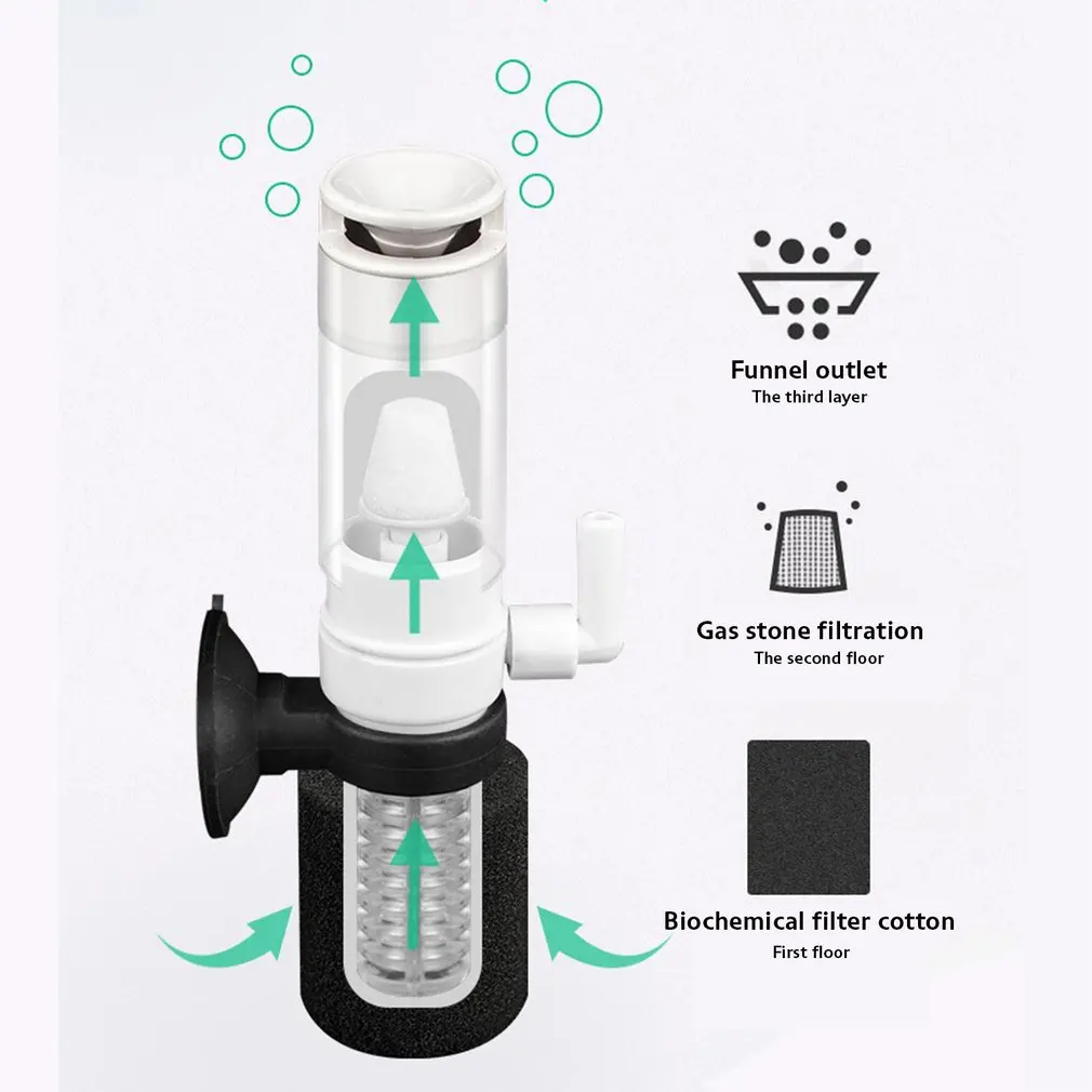 

Аквариумный фильтр, 1 шт., многослойный, биохимический фильтр, губчатые фильтры, с присоской