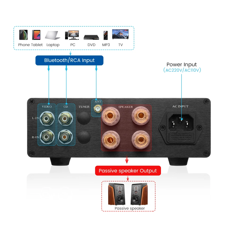 Усилитель мощности AIYIMA LM3886 Bluetooth 5 0 CSR8675 | Электроника
