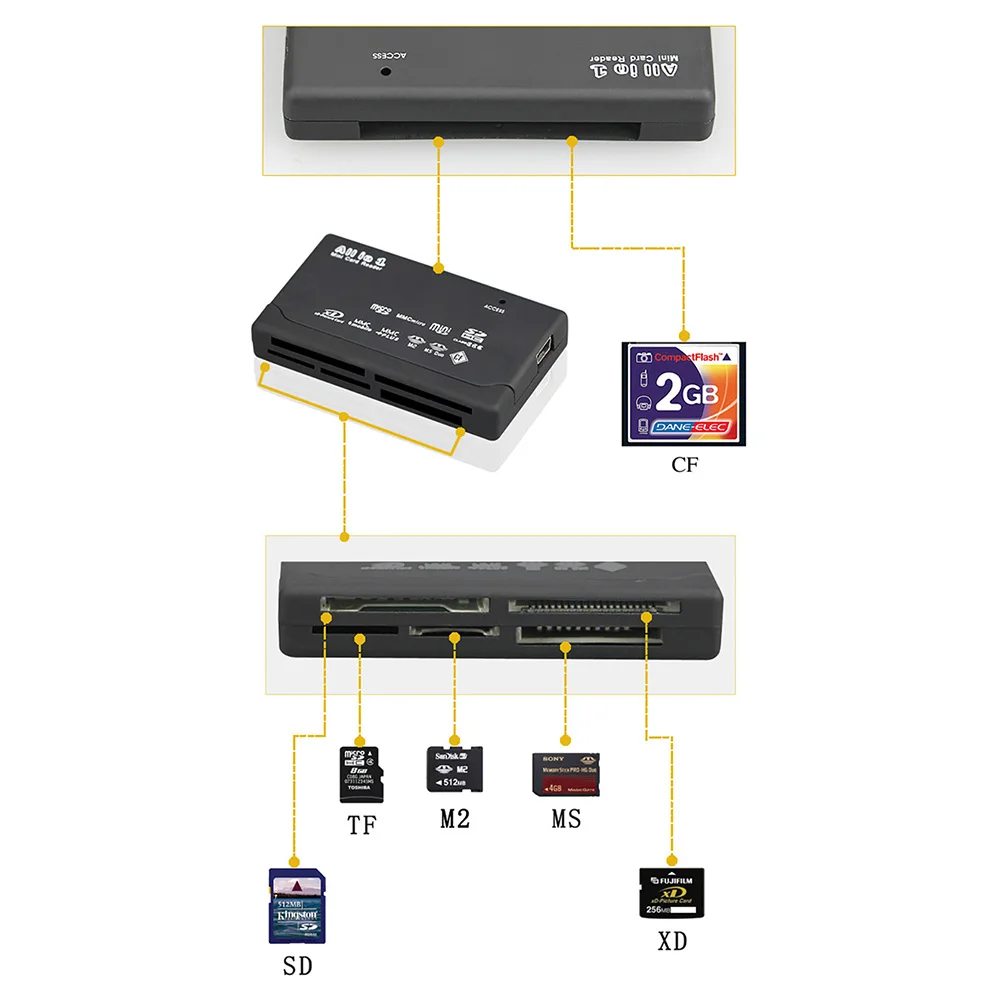 Оригинал! Все в одном кардридер TF MS M2 XD CF Micro SD USB 2 0 480 Мбит/с мини памяти |
