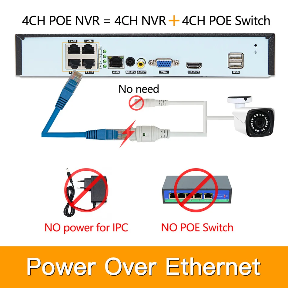 4ch 3MP POE Kits H.265 System CCTV Security PoE NVR Outdoor Metal Waterproof IP Camera Surveillance Alarm Video P2P P6Spro