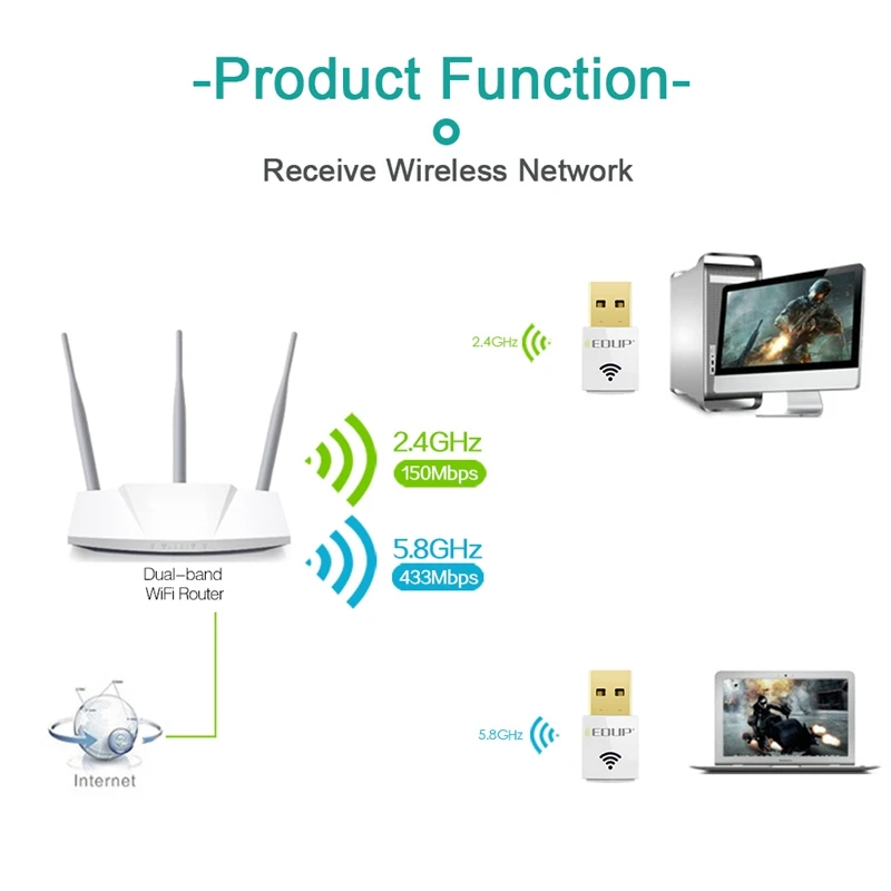 

EDUP WiFi Receiver 600Mbps Dual Band Mini 2.4/5Ghz USB WiFi Adapter USB Network Card AC600 802.11Ac Wireless Adapter