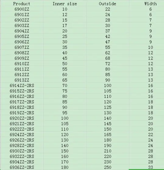 Радиальный шарикоподшипник 6914 6915 6916 6917 6918 6919 6920 6921 6922 ZZ/2RS стальная резиновая