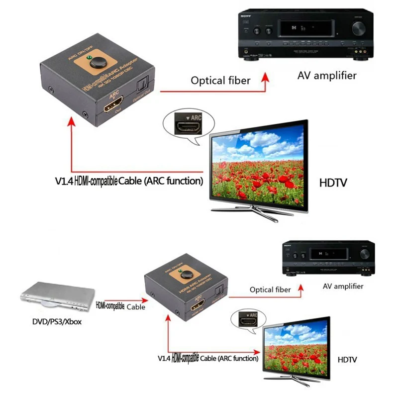 Высококачественный HDMI совместимый дуговой адаптер 4K 3D 1080P CEC конвертер