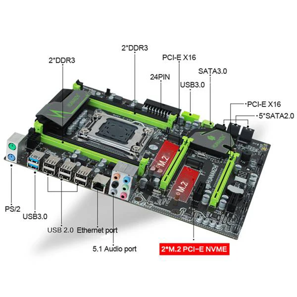 Комплект материнской платы HUANANZHI X79 Pro с двойным M.2 слотом NVMe SSD cpu Intel Xeon E5 2640 2 5 GHz ram