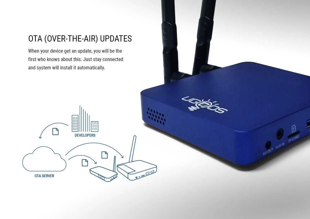 UGOOS AM6 Amlogic S922X Smart Android 9,0 ТВ приставка DDR4 2 Гб ОЗУ 16 Гб ПЗУ 2,4G 5G WiFi 1000M LAN Bluetooth 4K HD OTA медиаплеер