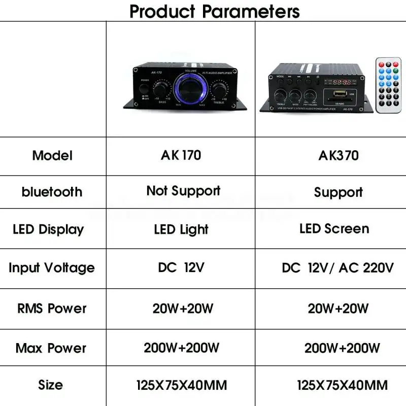 

220V/400W Stereo Hifi Car Home Subwoofer car audio car Amplifier Amp Sound Speaker bluetooth EDR Audio LED Design amplifiers