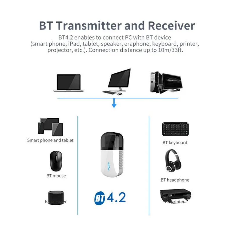 USB 2,0 Беспроводной адаптер 802,11 N Ezcast беспроводной USB wifi адаптер 5G/2,5G Bluetooth 4,2 двухдиапазонный AC 600 Мбит/с 3B12