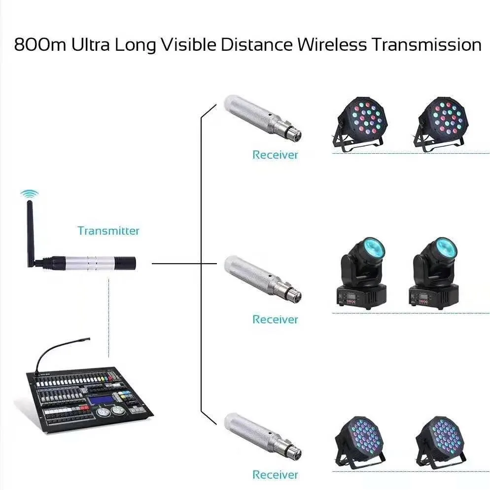 DMX512 DMX Dfi DJ Беспроводная система приемник или передатчик 2 4G для светодиодного