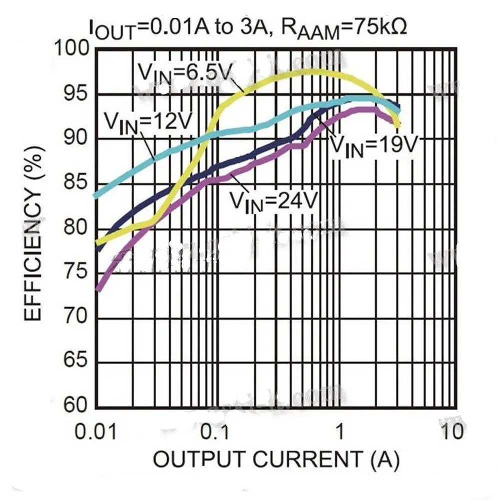 Мини-модуль питания для Arduino 10 шт./лот 3 А понижающий преобразователь регулируемый
