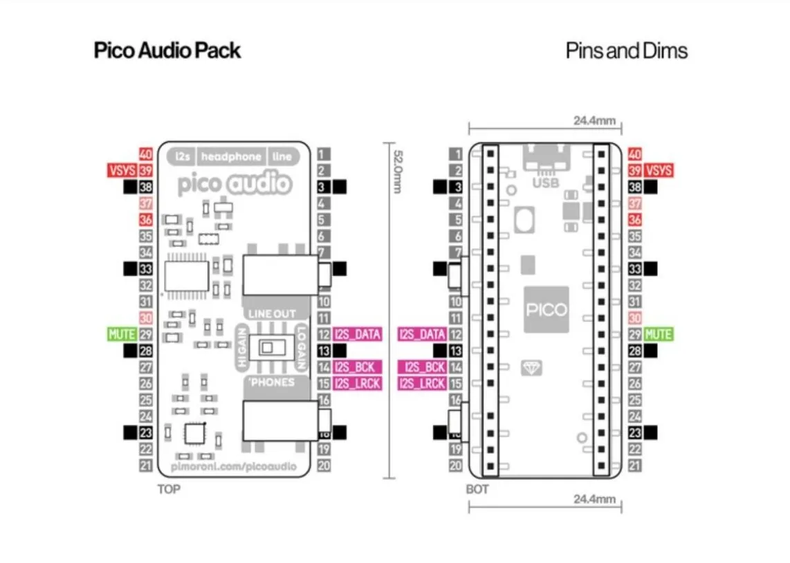 Аудиовыход и усилитель для наушников PIM544 Pico | Компьютеры офис