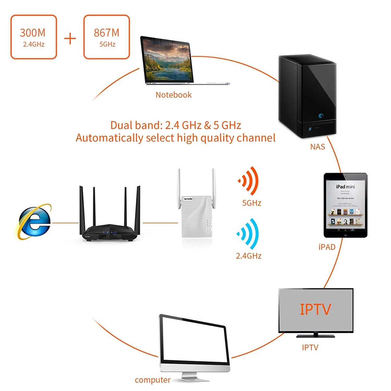 Усилитель сигнала Wi Fi 1200 Мбит/с с 2 внешними антеннами|Беспроводные роутеры| |