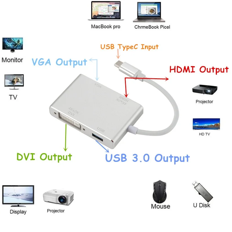 USB 3 1 концентратор 4 в C Type к HDMI VGA DVI 0 адаптер кабель для ноутбука Apple сплиттер