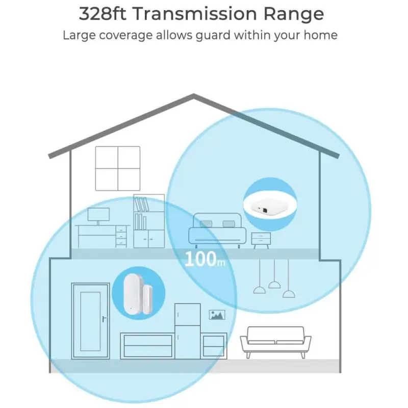 Датчик двери и окон Tuya Zigbee сенсор для автоматизации умного дома с дистанционным
