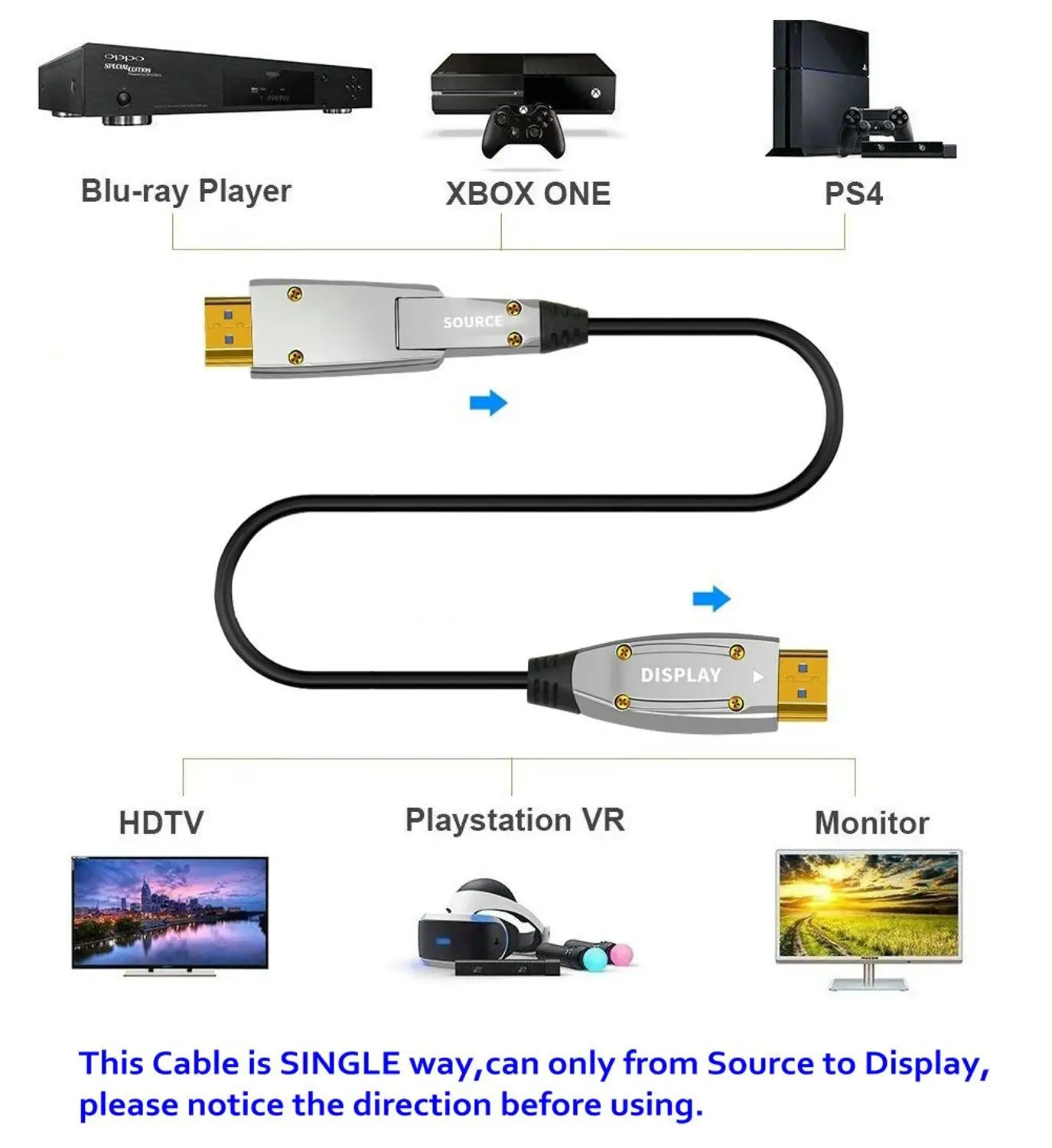 Оптоволоконный кабель AOC HDMI 20 м 18 Гбит/с высокоскоростной 4K 60 Гц с маленькими и