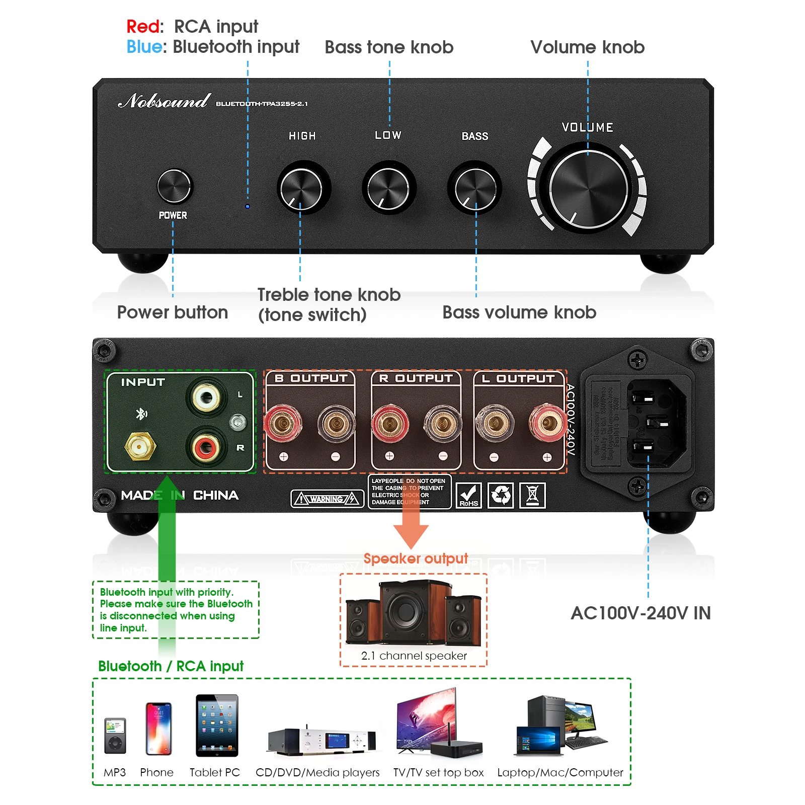 Nobsound HiFi 2.1 Channel Digital Amplifier Bluetooth 5.0 Receiver Home Stereo Subwoofer Power Amp 300W*2+600W | Электроника