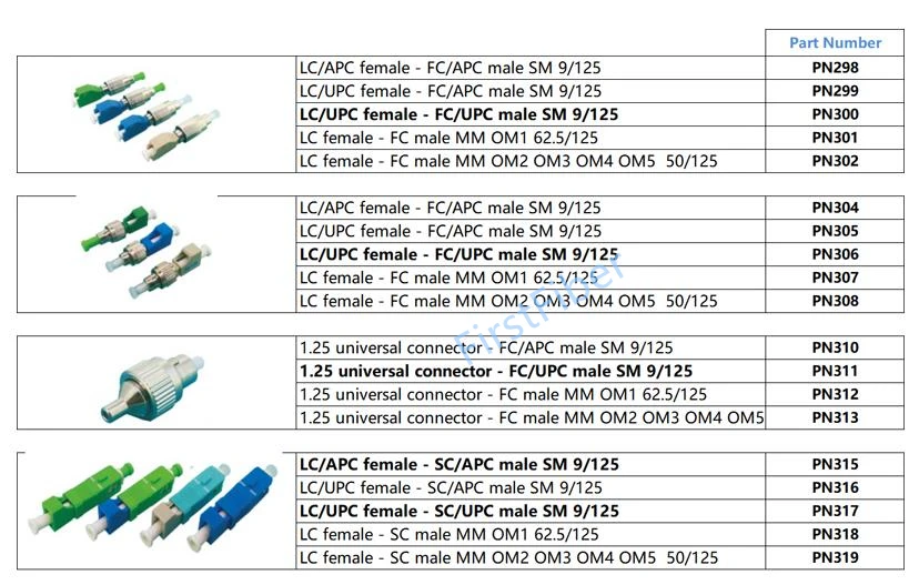 Гибридный волоконно-оптический соединитель Адаптер Соединительный кабель FC SC ST