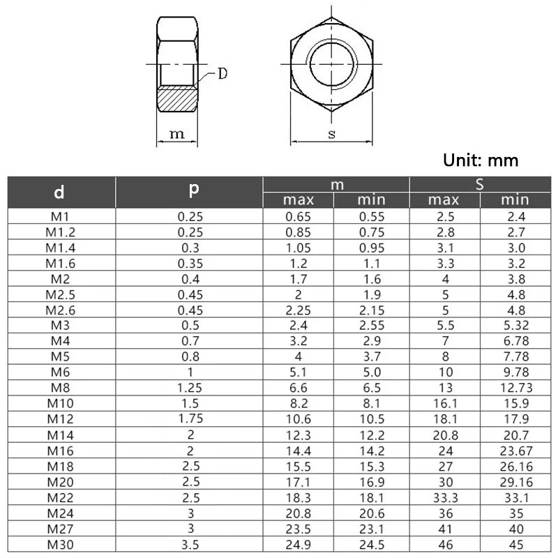 Black/White Nylon Hex Nut Insulated Plastic Hexagon Nuts M2 M2.5 M3 M4 M5 M6 M8 M10- M20 |