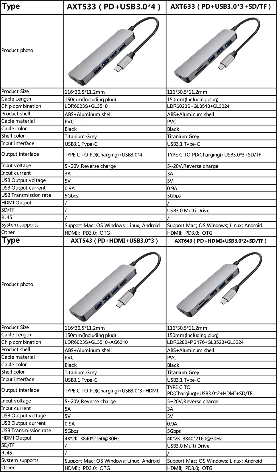 AixTon USB 3,1 type C концентратор для PD USB 3,0 HDMI Ноутбуки док-станция для MacBook Pro Dell huawei P20 samsung S10 телефон dex док-станция
