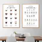 Постер с изображением кофе, Настенный декор для кухни, подарок для любителей кофе, Картина на холсте, украшение для кафе, магазина