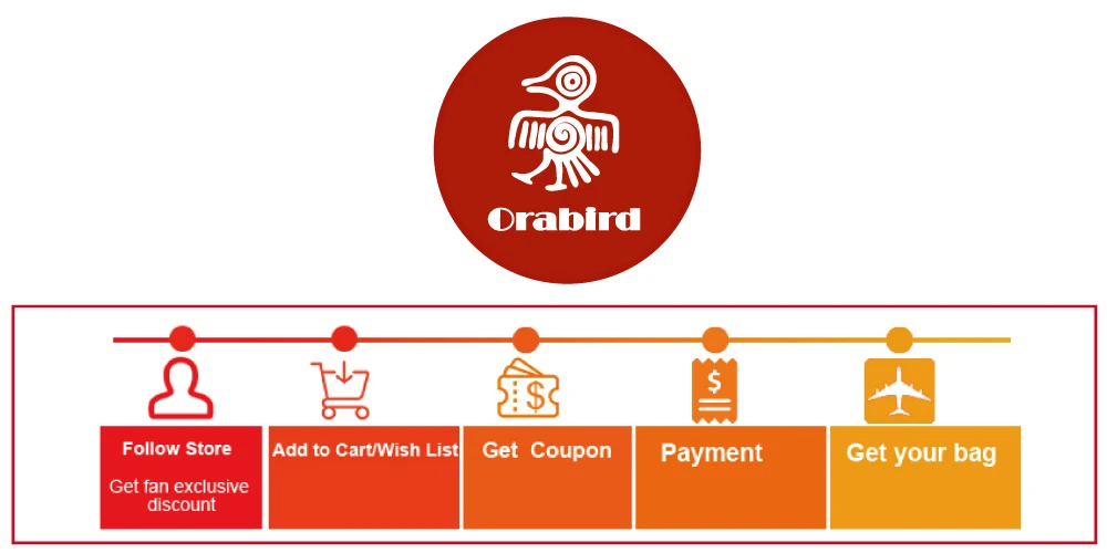 Orabird, роскошный женский рюкзак, мягкая натуральная кожа, большой объем, рюкзаки, повседневная, городская, дорожная сумка, высокое качество, для девочек, рюкзак