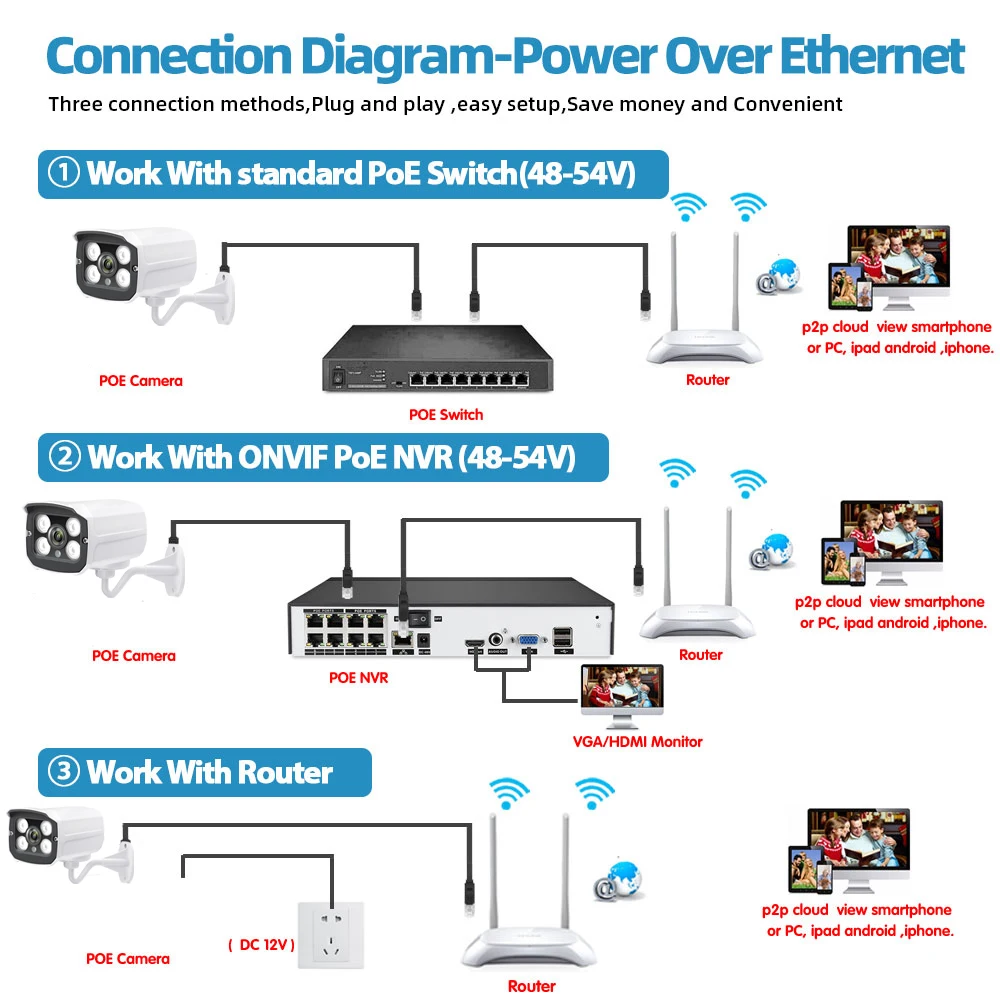 

PoE ip camera 5MP HD Outdoor Waterproof Infrared 4 PCS Array LEDs 40m Night Vision Security Video Surveillance Onvif XMEYE