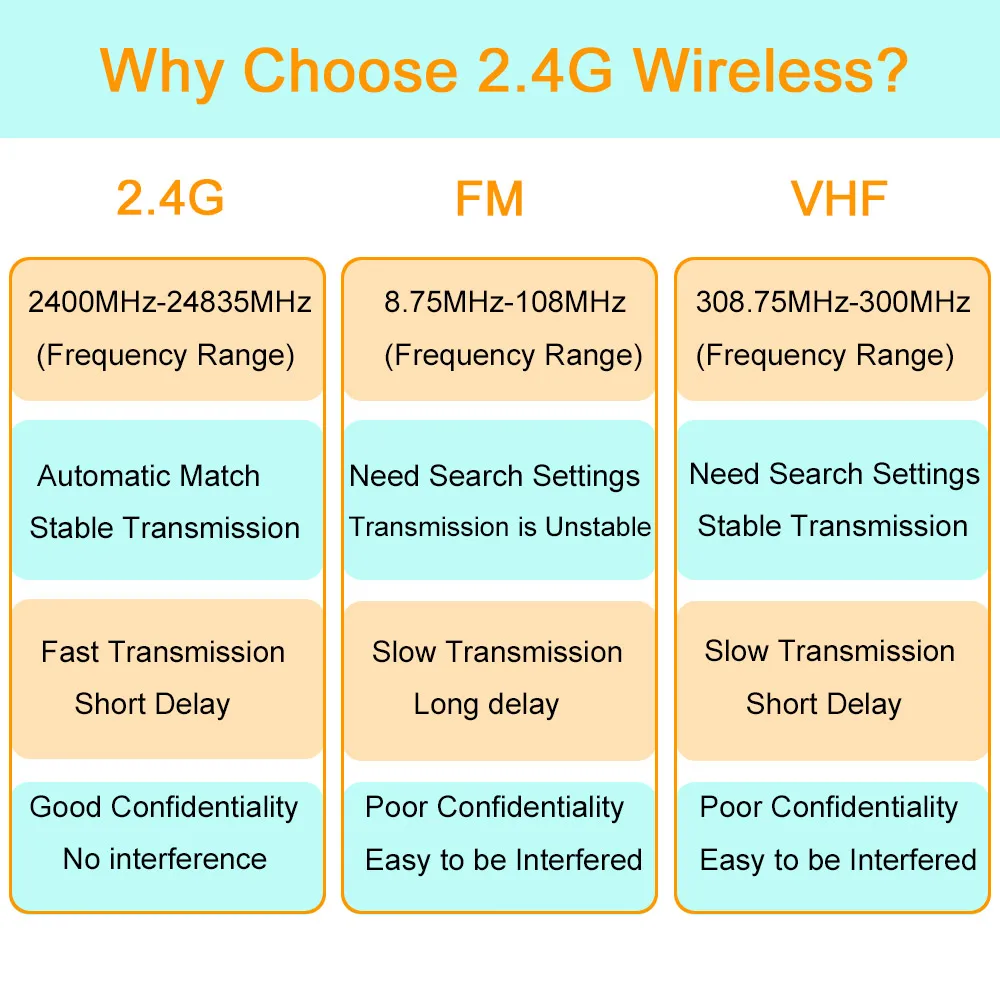 KIMAFUN Мини Портативная гарнитура 2,4G наушники Bluetooth беспроводной микрофон усилитель мощности для туристического гида для обучения