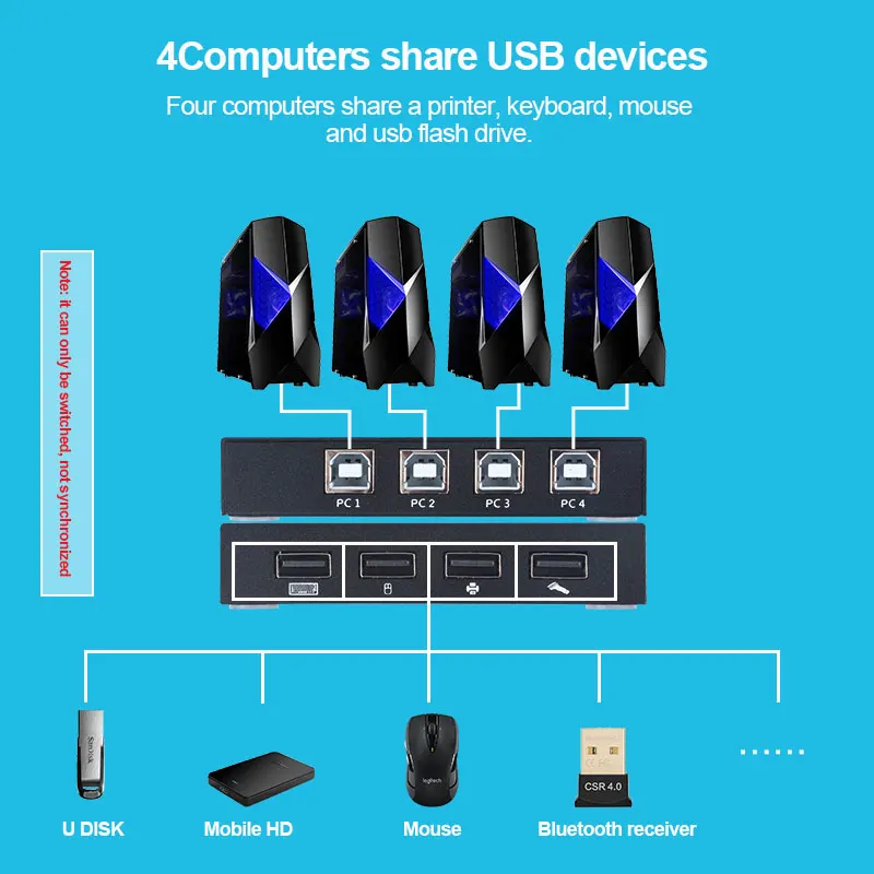 TZT 4 порта USB KVM переключатель в из w/USB кабели для клавиатуры U диск принтер сканер AM