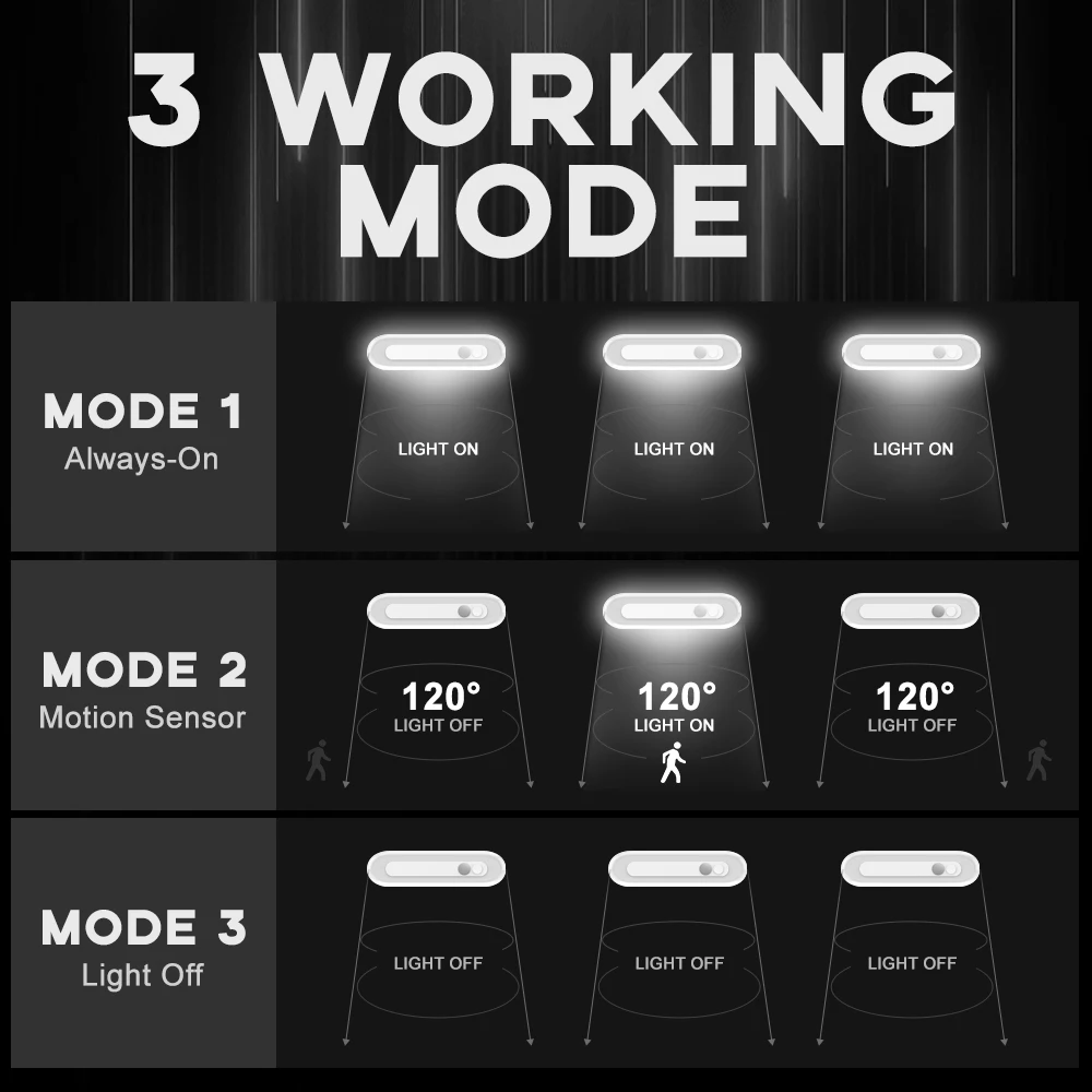 32 56 светодиодный Ночной светильник с датчиком движения USB зарядкой и