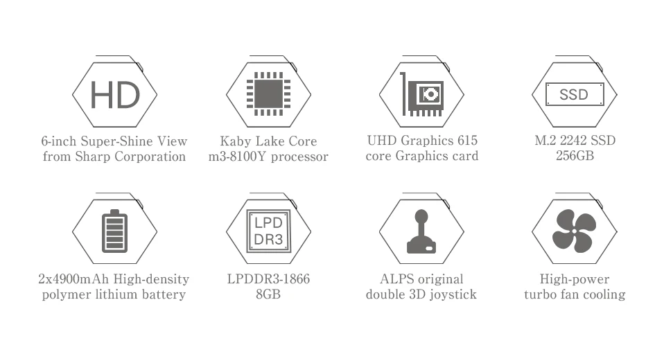 GPD Win 2 WIN2 Intel Core m3-8100y четырехъядерный " геймпад планшет Windows 10 8 Гб ram 256 ГБ rom карманный мини ПК компьютер Ноутбук