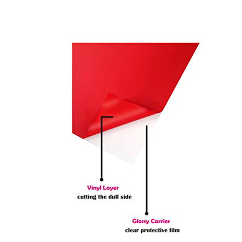 1 ярдов/рулон теплопроводная поливинилхлоридная плёнка 11 8 дюймов ширина тепла