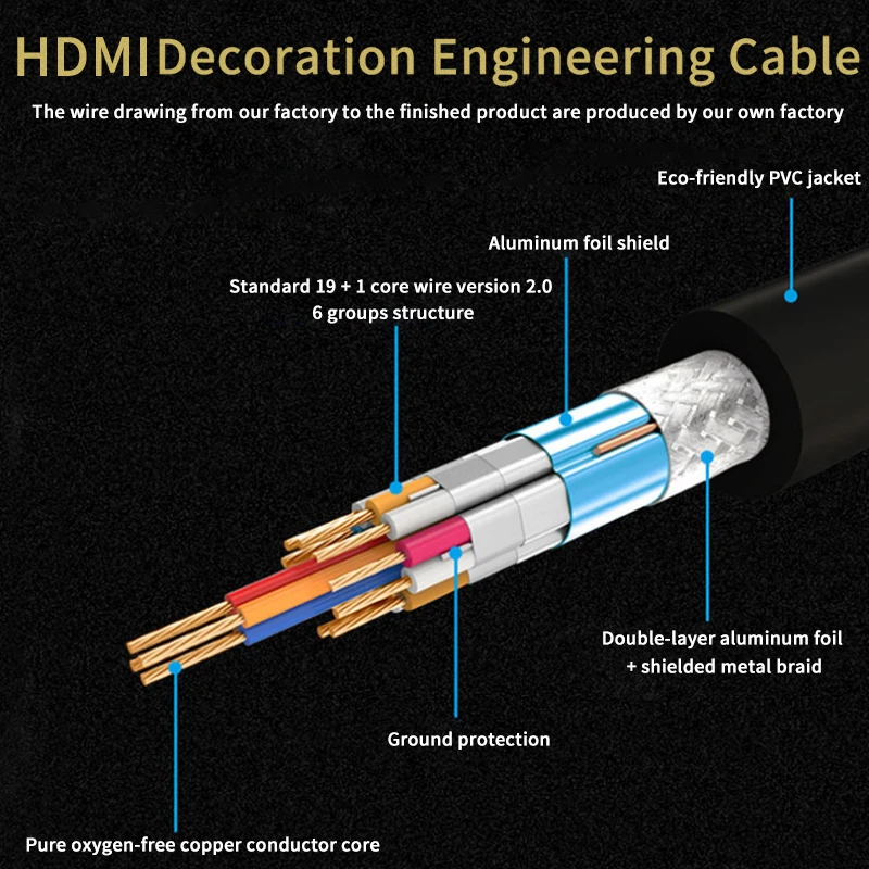HDMI Инженерная линия 3D 2 0 Версия hdmi из бескислородной меди с одинарной нитью