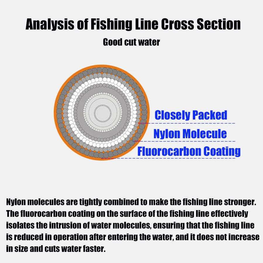 Fluorocarbon Fishing Line Premium Monofilament Fishing Wire Japanese Original 6LB / 9LB / 10LB / 12LB Clear Leader Line