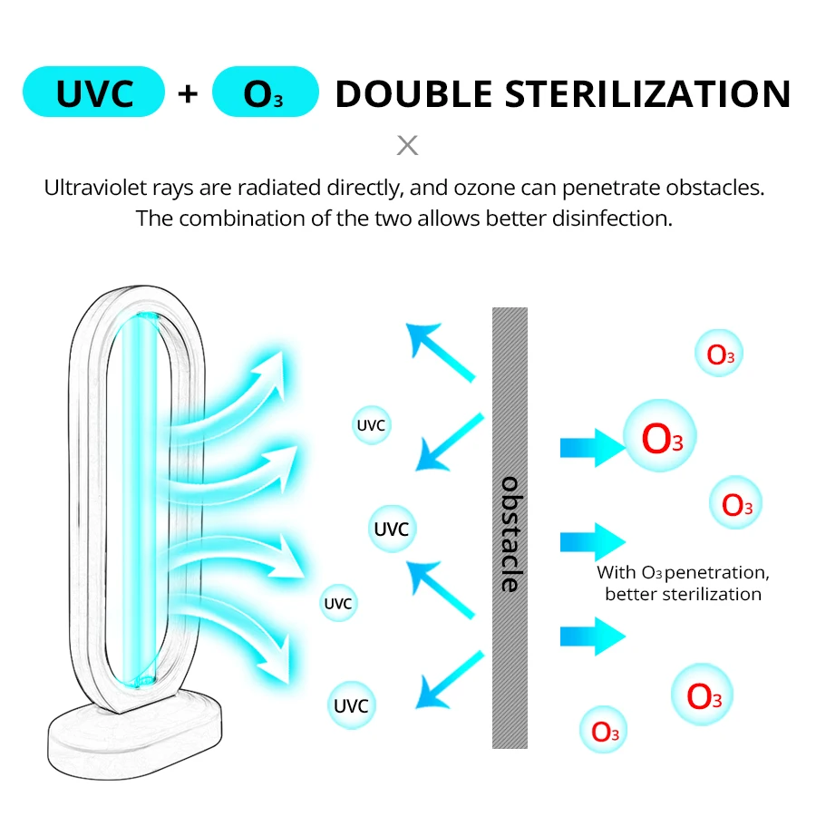 УФ стерилизатор дезинфекцией светильник UVC лампа дезинфектор 220V 110V 50W озоновые