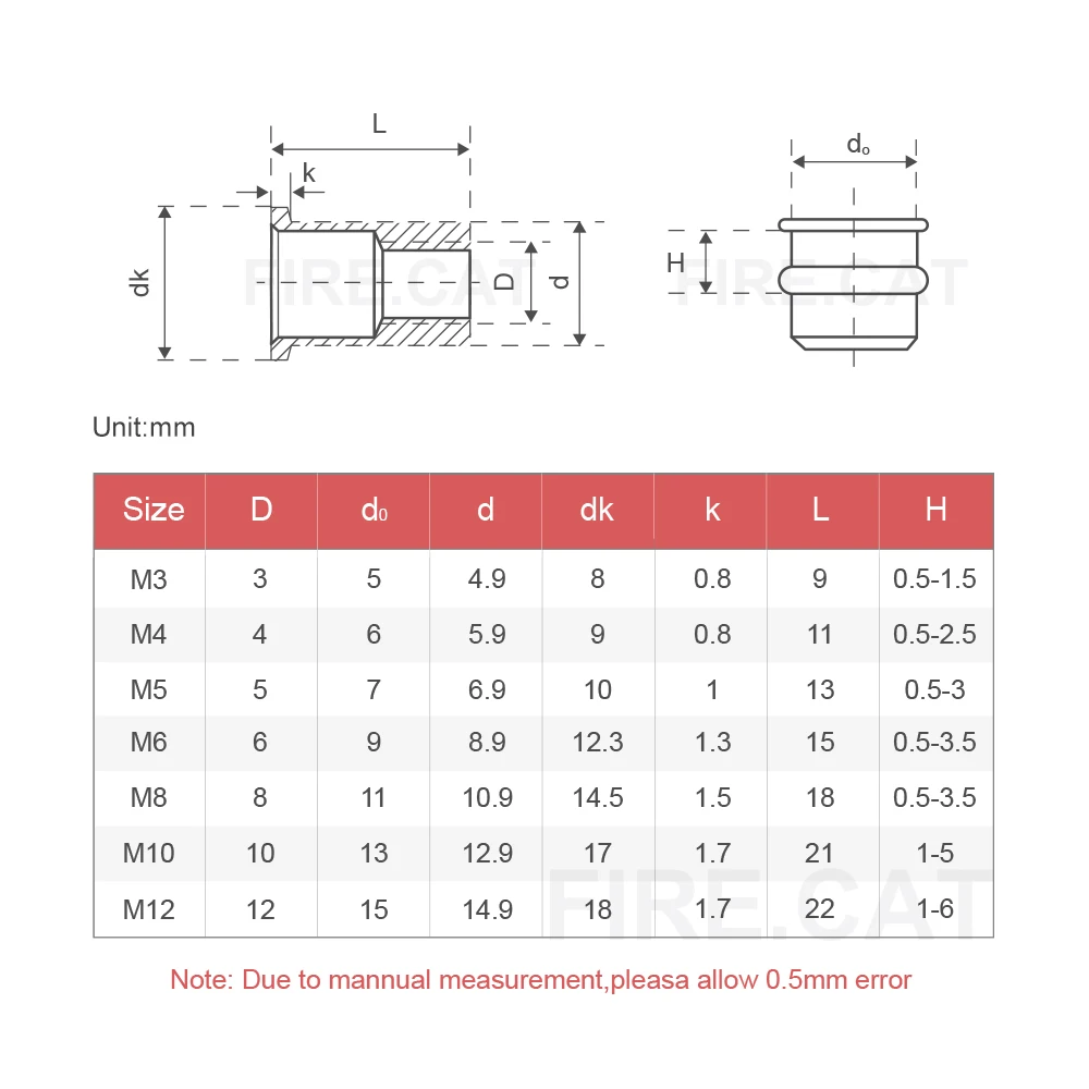 Металлическая Резьбовая насадка для сверления заклепка ручной цинковый