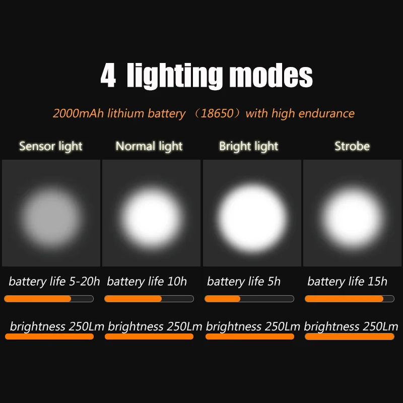 

Bike Flashlight For Bicycle Anti-glare Smart Bike Light USB Rechargeable MTB Front Rear Lamp Cycling Headlight Bike Accessories