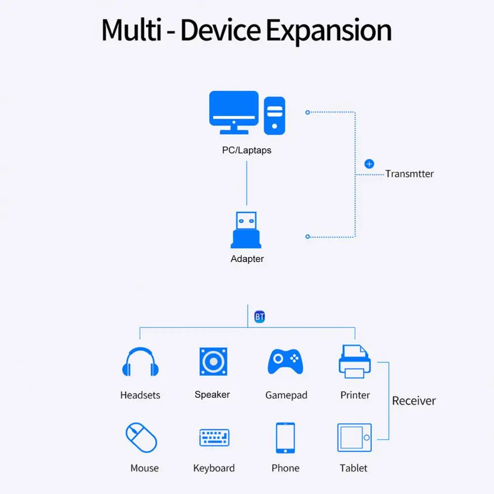 Беспроводной передатчик высокоскоростная передача без задержек подключи и