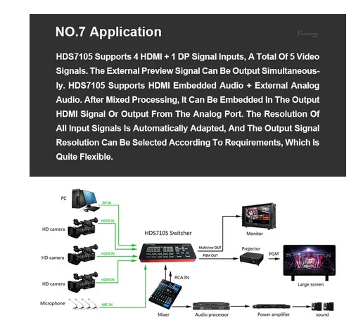 DeviceWell HDS7105 Blackmagic Design ATEM Mini Pro/ATEM Extreme HDMI совместимый переключатель потока в