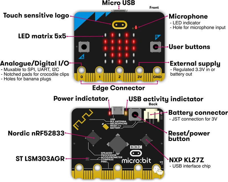 

Nieuwste Micro: Bit V2 Board Diy Zakformaat Computer Kit Voor Studenten