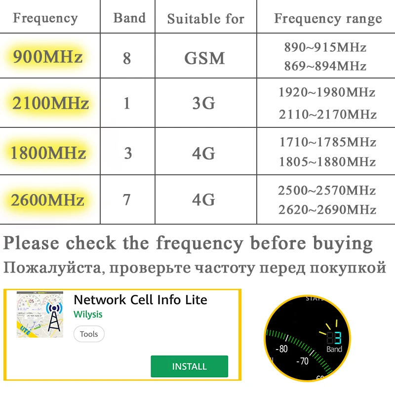 

Lintratek GSM 2G 3G 4G Signal Booster 900 1800 2100 2600MHz Cellphone Signal Repeater 4G 1800 2600 3G 2100 Single Band Full Kit