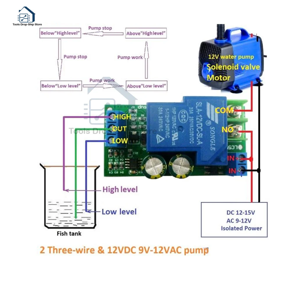 30A High Power 12V Water Level Automatic Controller Liquid Sensor Switch Solenoid valve Motor Pump automatic control Relay Board |