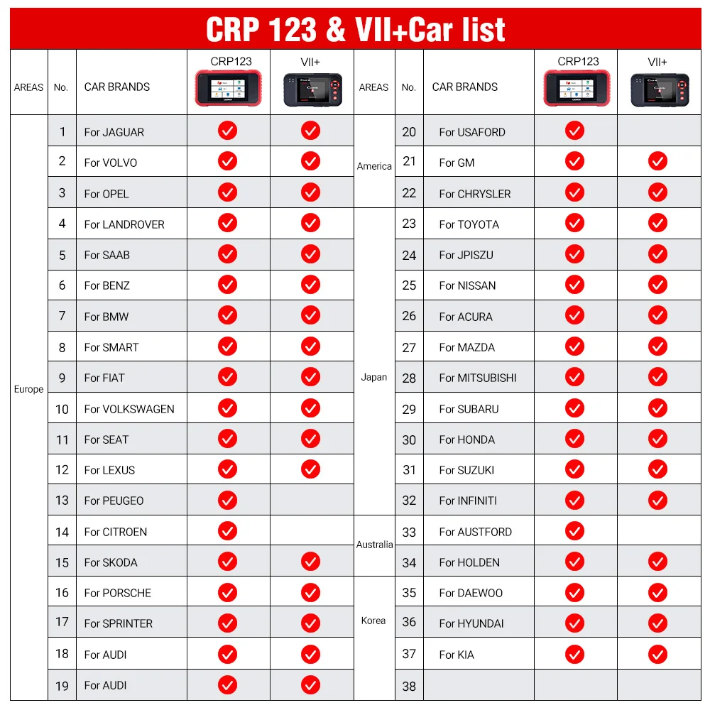 Launch Creader CRP123 OBD2 сканер Поддержка ABS/SRS/коробка передач/система двигателя CRP 123