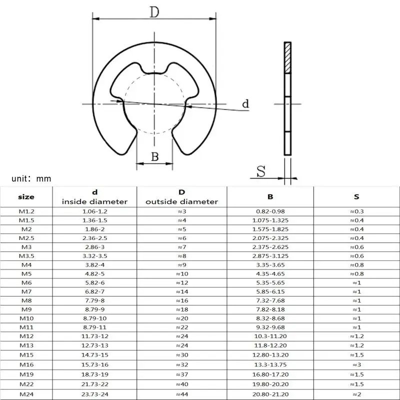 Клипса Стопорная из нержавеющей стали 50/100 шт. M1.2/M1.5/M2/M3/M3.5/M4/M5/M6/M7/M8/M10 304 |