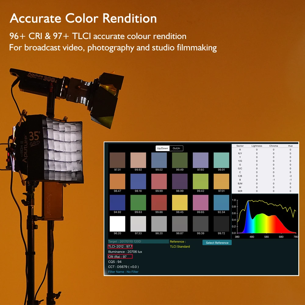 Aputure LS C120d II фотостудия светодиодный свет лампы 30000Lux (0 5 м) CRI96 + TLCI97 5500K DMX управление