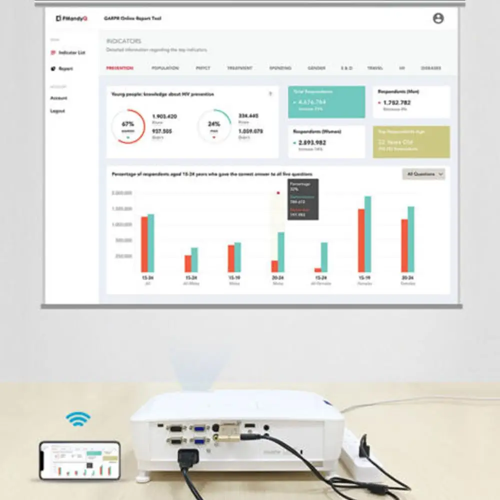 Wi Fi на Hdmi Беспроводной 4 в 1 экран для Apple Android подключенный ТВ проектор|USB-гаджеты| |
