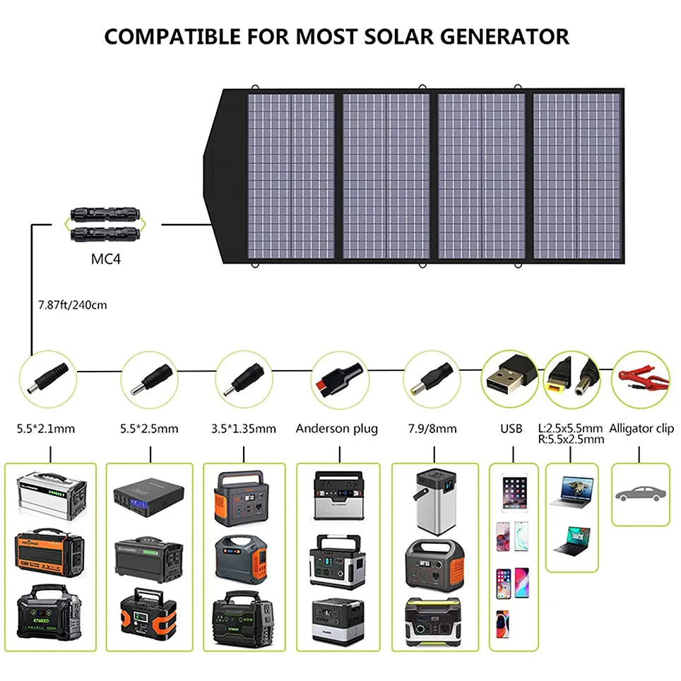 

120W portable solar panel charger for laptop power station foldable American solar battery charger