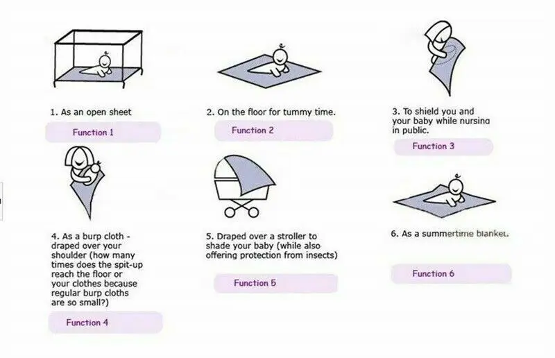 

Newborn Baby Infant Photo Props Cotton Swaddle Muslin Blanket Wrap Swaddling