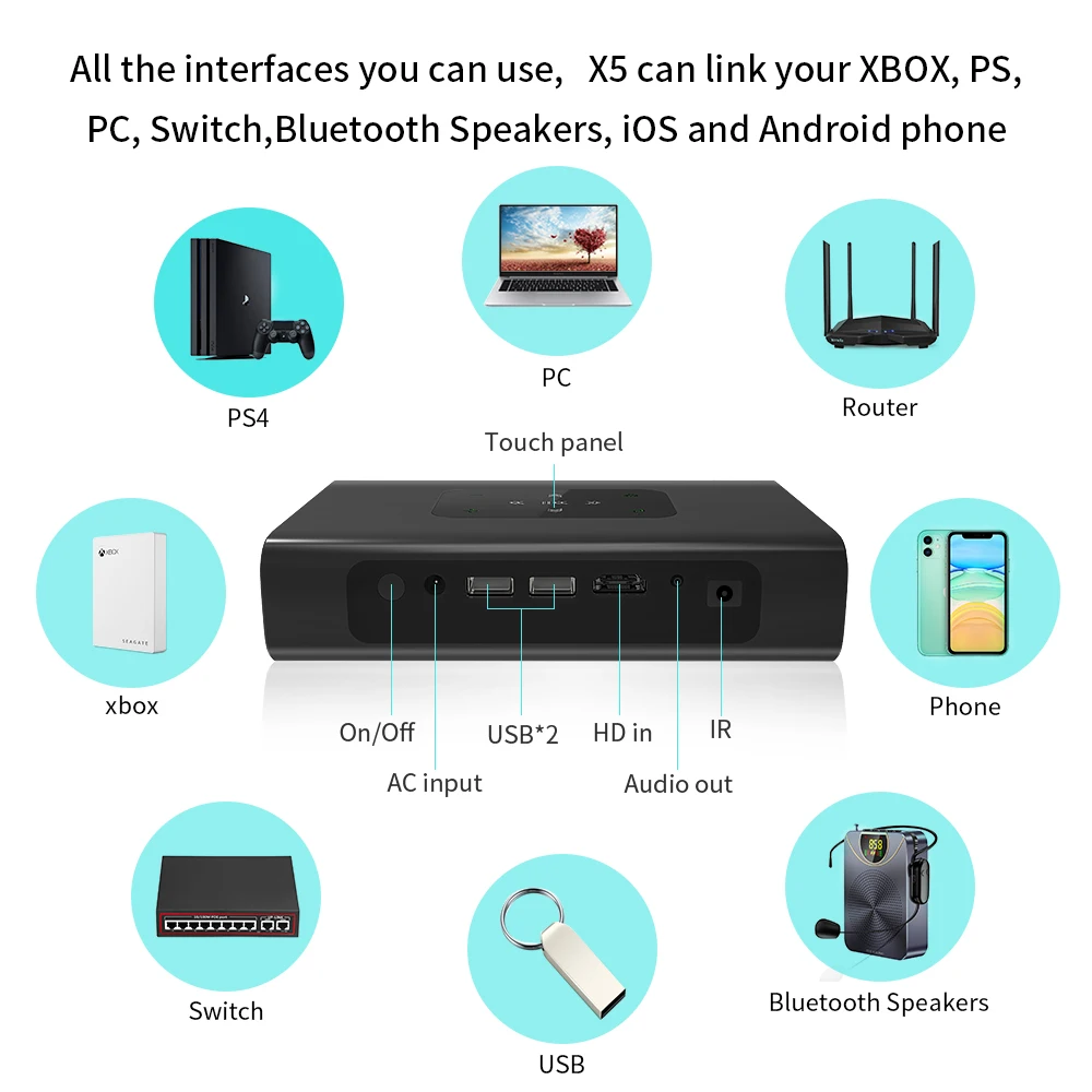 

CRENOVA DLP MINI Portable Projector X5 300inch 1080P Video Projector Smart TV Laser Beamer Projector 4K Android WIFI 3D 10500mAH