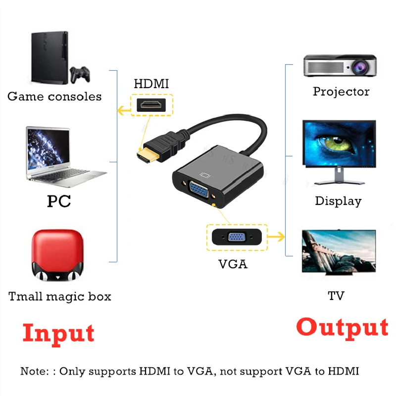 HDM совместимый с VGA адаптер HDMI кабель 1080P цифро аналоговый аудио конвертер для ПК