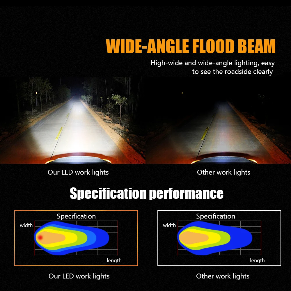 3-дюймовая Светодиодная панель рабочего освещения прожекторный луч чипы COB 12 В 24