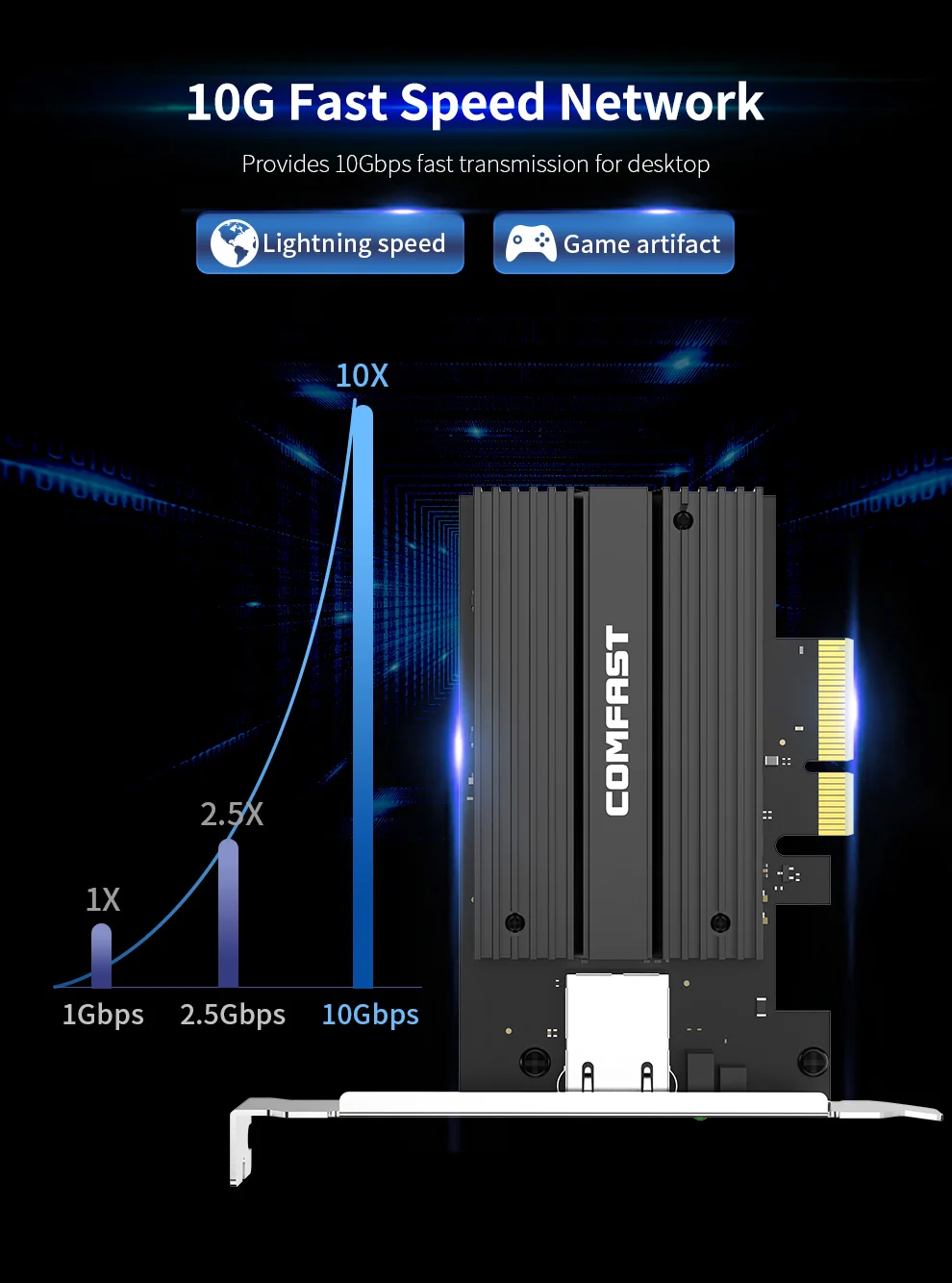 Высокая скорость 10 Гб PCI-E сетевая карта E-sports 10000 скоростей PCIE X4 10G RJ45 Lan Сетевой